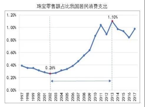 好消息!【珠宝玉石鉴定师】培训班 暨【贵金属首饰与宝玉石检测员】国家职业技能等级证书认定2022年1月1日 海口开班!(图1) 好消息!【珠宝玉石鉴定师】培训班 暨【贵金属首饰与宝玉石检测员】国家职业技能等级证书认定2022年1月1日 海口开班!(图1)